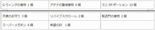 画像ギャラリー No.006のサムネイル画像 / 「エンジェル戦記」，ペット経験値＆ドロップ率2倍イベントが開催