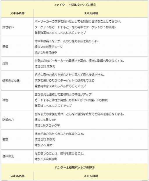 画像ギャラリー No.007のサムネイル画像 / 「エンジェル戦記」，ペット経験値＆ドロップ率2倍イベントが開催