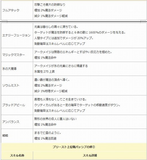 画像ギャラリー No.009のサムネイル画像 / 「エンジェル戦記」，ペット経験値＆ドロップ率2倍イベントが開催