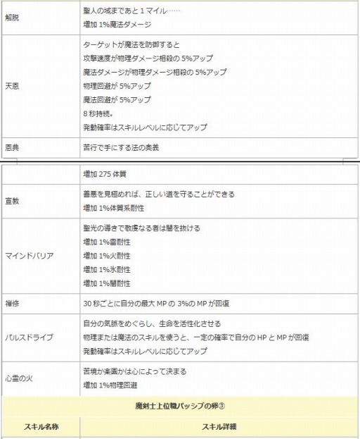 画像ギャラリー No.010のサムネイル画像 / 「エンジェル戦記」，ペット経験値＆ドロップ率2倍イベントが開催