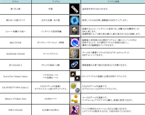 画像ギャラリー No.001のサムネイル画像 / ゲームオン,10月24日に開催するオフラインイベント「ゲームオンLIVE 2010」の事前登録の受付を本日スタート。事前登録限定の来場者特典も
