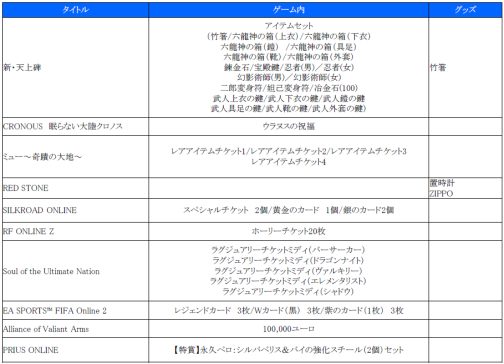 画像ギャラリー No.002のサムネイル画像 / ゲームオンLIVE 2010,“大抽選会”などイベントの詳細が発表