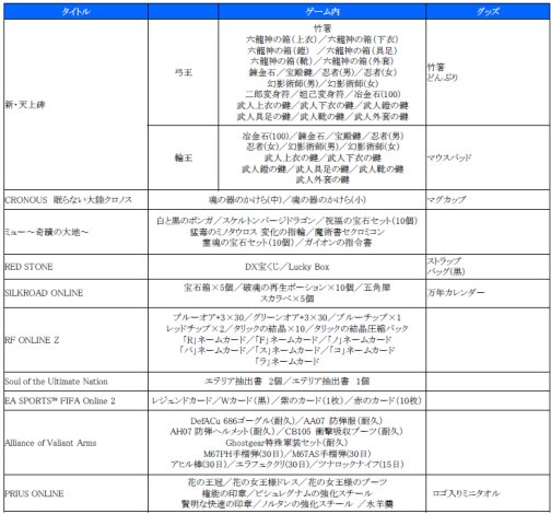 画像ギャラリー No.003のサムネイル画像 / ゲームオンLIVE 2010,“大抽選会”などイベントの詳細が発表