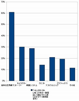 画像ギャラリー No.029のサムネイル画像 / 「アロッズっていまどうなってるの?」――読者から寄せられた「ALLODS ONLINE」についての疑問や意見を,運営プロデューサーに直接ぶつけてきた