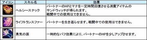画像ギャラリー No.022のサムネイル画像 / 「ALLODS」，新マップ「キラ島」を本日実装。結婚システムも新たに追加