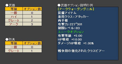 画像ギャラリー No.002のサムネイル画像 / 「KAROS ONLINE」,新規コンテンツ「統合カバン」の概要を公開