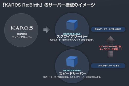 画像ギャラリー No.001のサムネイル画像 / 「KAROS ONLINE」でスピードサーバー先発隊を追加募集。締切は4月12日