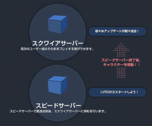 画像ギャラリー No.002のサムネイル画像 / 「KAROS」成長支援サーバーが再びオープン。5月31日から