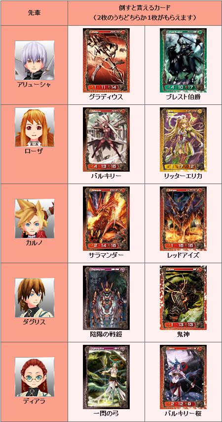 画像ギャラリー No.001のサムネイル画像 / 「アヴァロンの鍵」,アーケード版の人気キャラ3名が出現するように