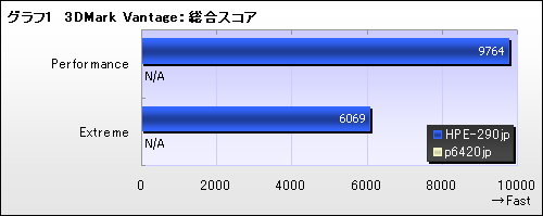 画像ギャラリー No.001のサムネイル画像 / 【PR】GTX 260で本当に大丈夫なのか? ベンチマークテストとプレイ動画で確認する「FFXIV冒険Ready PC」の実力