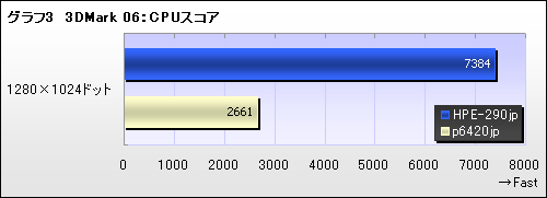 画像ギャラリー No.003のサムネイル画像 / 【PR】GTX 260で本当に大丈夫なのか? ベンチマークテストとプレイ動画で確認する「FFXIV冒険Ready PC」の実力