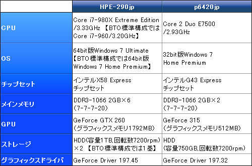 画像ギャラリー No.013のサムネイル画像 / 【PR】GTX 260で本当に大丈夫なのか? ベンチマークテストとプレイ動画で確認する「FFXIV冒険Ready PC」の実力