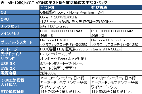 画像ギャラリー No.016のサムネイル画像 / 【PR】「AION 2.5はキレイだけど重い!?」。日本HPのAION推奨PCなら楽勝なのを，プレイムービーで証明してみる