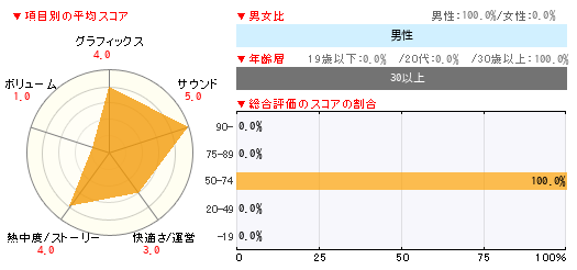 グラフ