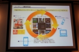 画像ギャラリー No.019のサムネイル画像 / 和田洋一氏が「次の山はタイトーが作る」と意気込みを見せた！　タイトー新プロジェクト＆新製品発表会レポート