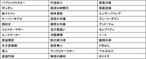 画像ギャラリー No.002のサムネイル画像 / 熟練プレイヤーが初心者を育成「Master of Martial」,師弟システム/称号システムの内容を公開
