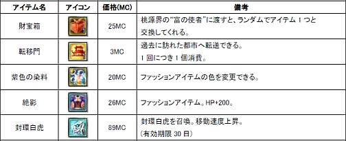画像ギャラリー No.008のサムネイル画像 / MMORPG「Master of Martial」の正式サービスが8月4日スタート，WebMoneyキャンペーンも同日より開催
