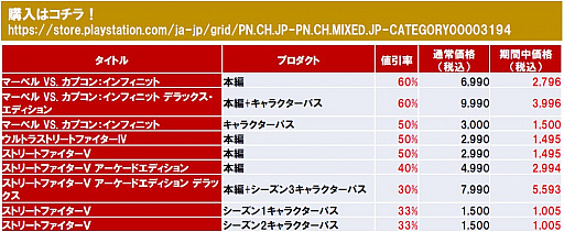 画像ギャラリー No.002のサムネイル画像 / カプコン,PS Storeにて「CAPCOM Pro Tour ジャパンプレミア 開催記念 格ゲーセール」が開催中