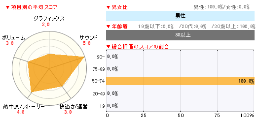 グラフ