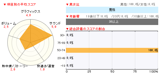 グラフ