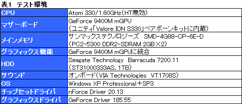 画像ギャラリー No.039のサムネイル画像 / Cooler Master初のゲーマー向けマウス「Sentinel Advance」レビュー。その実力,侮ることなかれ