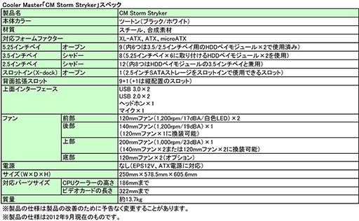 画像ギャラリー No.006のサムネイル画像 / Cooler Master，5インチベイ×9のゲーマー向けフルタワー型PCケースを発売。白と黒のツートンカラーを採用