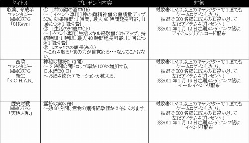 画像ギャラリー No.001のサムネイル画像 / WeMade Online,6タイトルで“成人のお祝いキャンペーン”開催