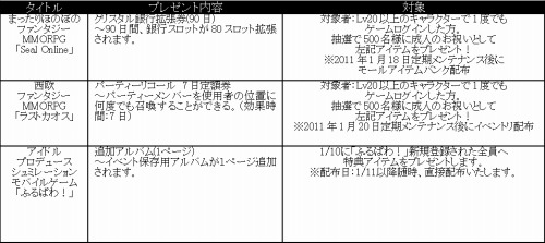 画像ギャラリー No.002のサムネイル画像 / WeMade Online,6タイトルで“成人のお祝いキャンペーン”開催
