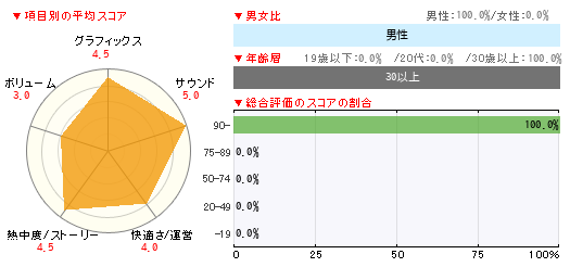 グラフ