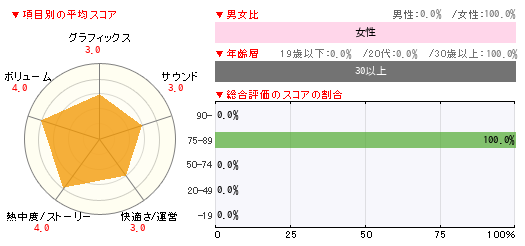 グラフ