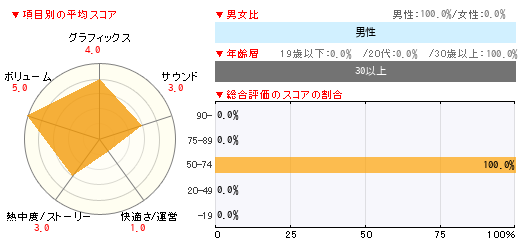 グラフ