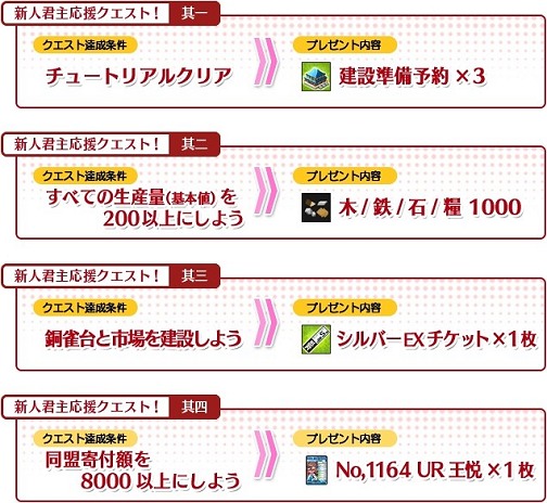 画像ギャラリー No.010のサムネイル画像 / 【夏PR】「ブラウザ三国志」，ブラウザゲームの超定番タイトルで激アツな三国制覇に乗り出そう