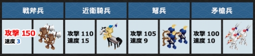 画像ギャラリー No.004のサムネイル画像 / 「ブラウザ三国志」アップデート先行体験イベント「天象の乱」の参加登録が受付中。新要素の斧兵科や天候で何が変わるのか,キーパーソンの予想は