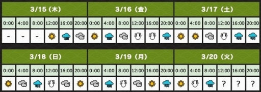 画像ギャラリー No.015のサムネイル画像 / 「ブラウザ三国志」アップデート先行体験イベント「天象の乱」の参加登録が受付中。新要素の斧兵科や天候で何が変わるのか,キーパーソンの予想は