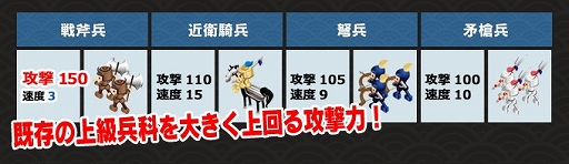 画像ギャラリー No.004のサムネイル画像 / 「ブラウザ三国志」，新兵科「斧」と新機能「天候」の体験イベント事前登録がスタート