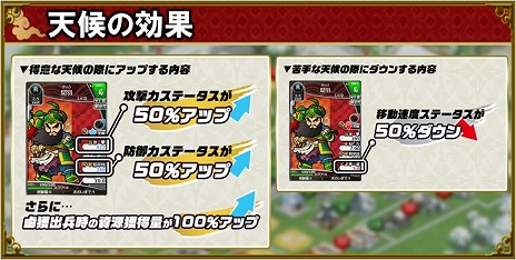画像ギャラリー No.008のサムネイル画像 / 「ブラウザ三国志」，3種の新兵科や新要素「天候」などを追加する大型アップデート「武侯祭」が実装＆DMM GAMES版がサービス開始
