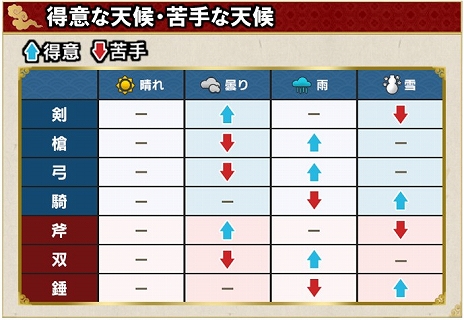 画像ギャラリー No.010のサムネイル画像 / 「ブラウザ三国志」，3種の新兵科や新要素「天候」などを追加する大型アップデート「武侯祭」が実装＆DMM GAMES版がサービス開始