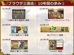 画像ギャラリー No.002のサムネイル画像 / 「ブラウザ三国志」10周年記念インタビュー。3名のキーパーソンに,これまでの挑戦や今後のアップデートについて聞いた