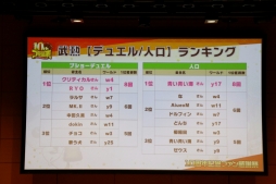 画像ギャラリー No.030のサムネイル画像 / 「ブラウザ三国志」の「10周年記念ファン感謝祭」をレポート。10周年アップデートで実施されるワールド統合や新機能追加の詳細が公開に