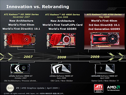 画像ギャラリー No.005のサムネイル画像 / AMD，40nmプロセスで製造される初のGPU，「ATI Radeon HD 4770」発表。1万円台前半で約1TFLOPSを実現