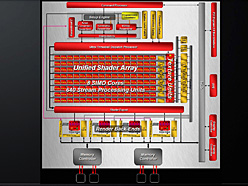 画像ギャラリー No.006のサムネイル画像 / AMD，40nmプロセスで製造される初のGPU，「ATI Radeon HD 4770」発表。1万円台前半で約1TFLOPSを実現