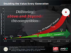 画像ギャラリー No.008のサムネイル画像 / AMD，40nmプロセスで製造される初のGPU，「ATI Radeon HD 4770」発表。1万円台前半で約1TFLOPSを実現