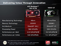 画像ギャラリー No.009のサムネイル画像 / AMD，40nmプロセスで製造される初のGPU，「ATI Radeon HD 4770」発表。1万円台前半で約1TFLOPSを実現