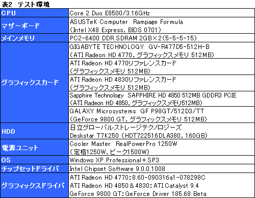 画像ギャラリー No.019のサムネイル画像 / 「ATI Radeon HD 4770」レビュー掲載。HD 4850に迫る3D性能と,アプリ実行時の消費電力改善が魅力