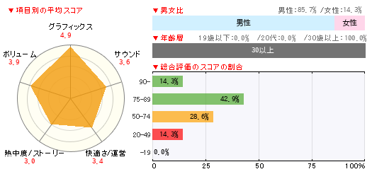 グラフ