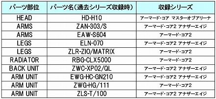 画像ギャラリー No.015のサムネイル画像 / 「ARMORED CORE 3 Portable」，新規パーツや「アリーナ」モードに登場する新ランカーAC「マーウォルス」が公開