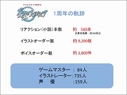 画像ギャラリー No.004のサムネイル画像 / 「蒼空のフロンティア」7月13日実装の新章も発表された,一周年記念イベント「フロンティアサマーフェス」レポートを掲載