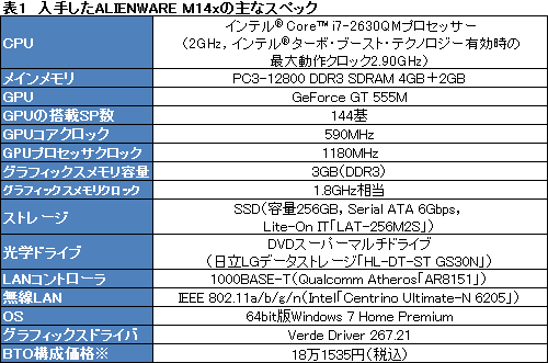 画像ギャラリー No.021のサムネイル画像 / 【PR】ゲーム性能とサイズの絶妙なバランス。「ALIENWARE M14x」は,ちょうどいい14インチノートPCだった