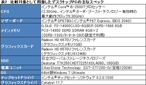 画像ギャラリー No.022のサムネイル画像 / 【PR】ゲーム性能とサイズの絶妙なバランス。「ALIENWARE M14x」は,ちょうどいい14インチノートPCだった