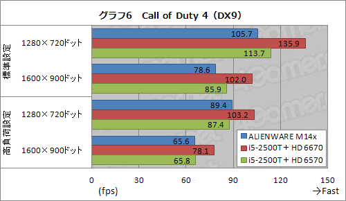 画像ギャラリー No.028のサムネイル画像 / 【PR】ゲーム性能とサイズの絶妙なバランス。「ALIENWARE M14x」は,ちょうどいい14インチノートPCだった
